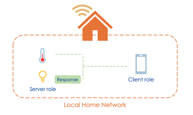 smart-home-response