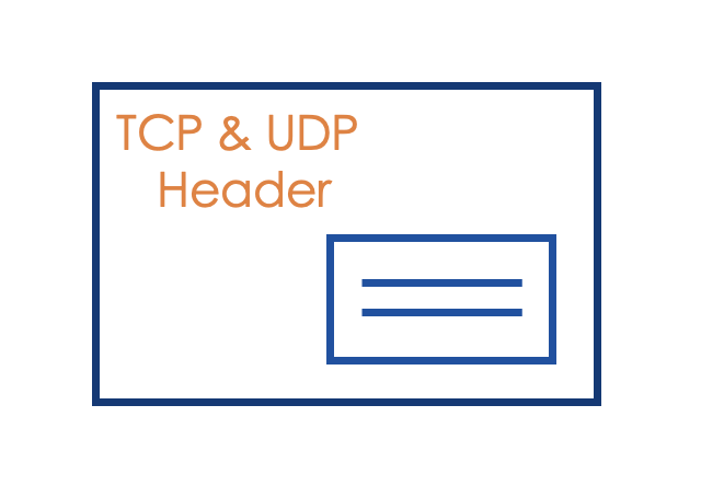 tcp-udp-header